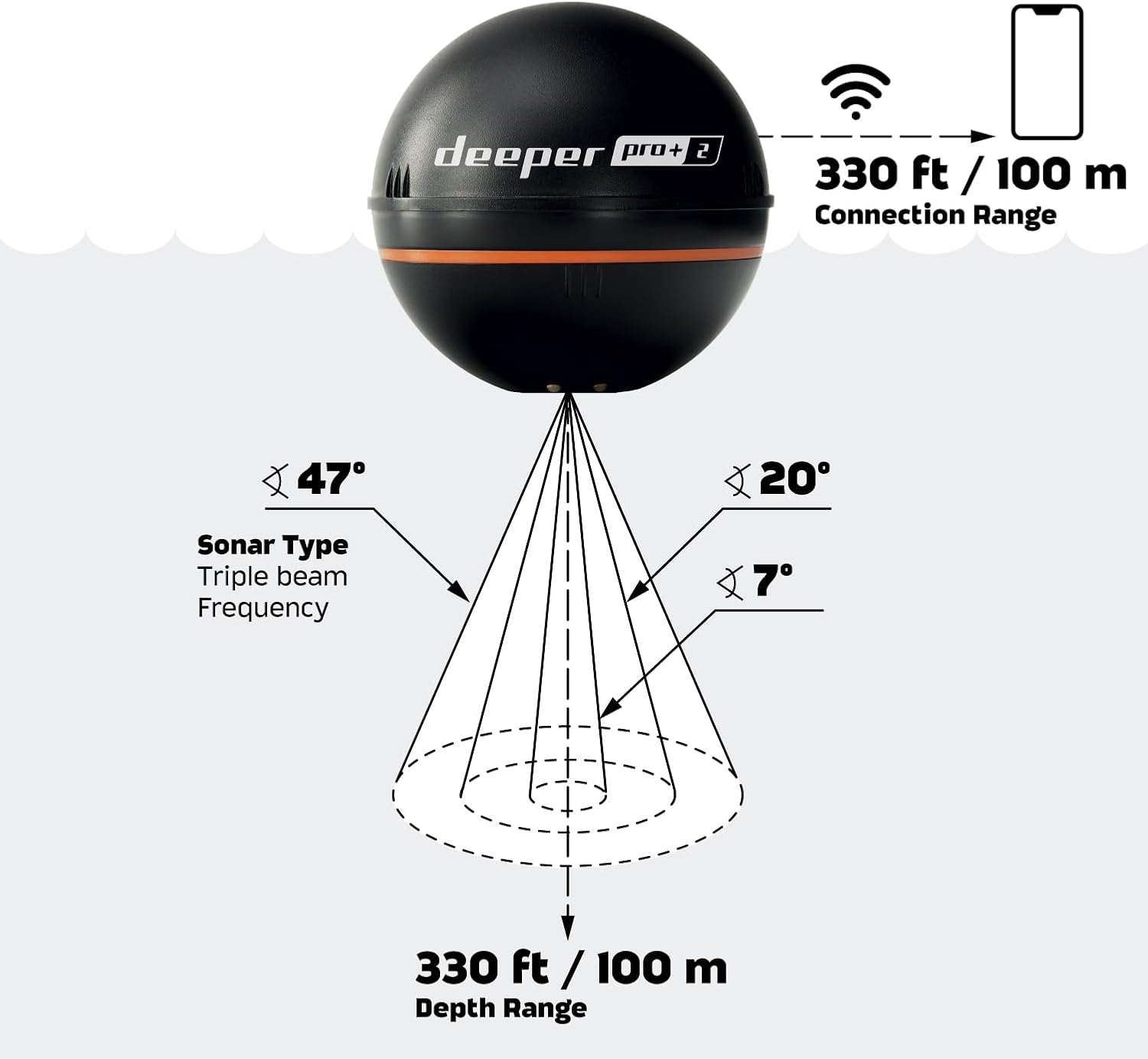 Smart Sonar Pro+ 2 Fischfinder Echolot – mit Tiefenmesser und GPS-Sender | für Kajak, Boot oder Eisangeln