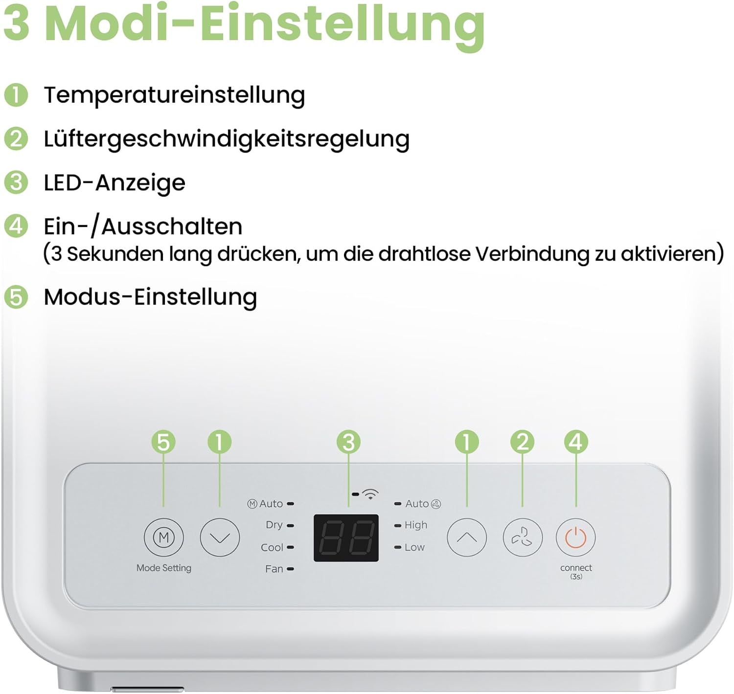 Breezy Cool Pro 2.6 Klimagerät, 9000 BTU, 2,6kW, Kühlen/Ventilieren/Entfeuchten, App, bis 88m³ (33m²), Abluftschlauch, Energie A