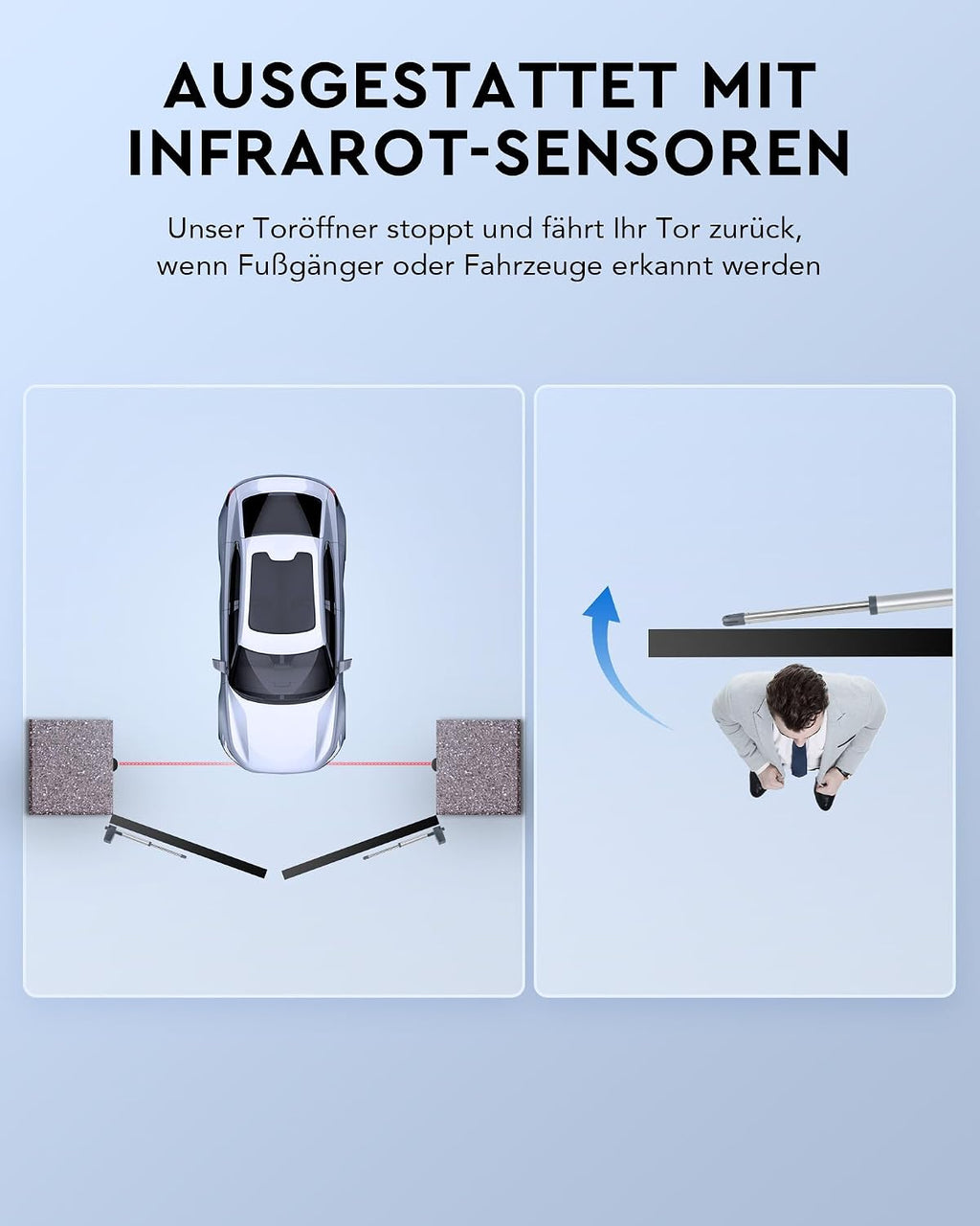 Automatischer Flügeltorantrieb-Set für Doppelflügel, max. 2,5m/300kg pro Flügel, mit 2 Fernbedienungen, Arm Swing Gate Opener (80Wx2)