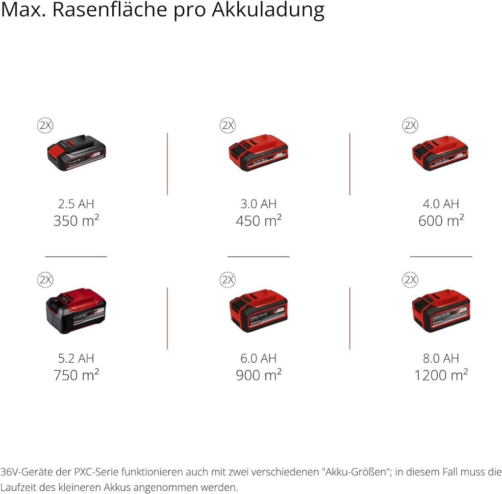 GE-cm 36/43 Li Akku-Rasenmäher, Power X-Change, 36V, 43cm, Brushless, Mulch, 63L, bis 600m², 25-75mm, ohne Akku