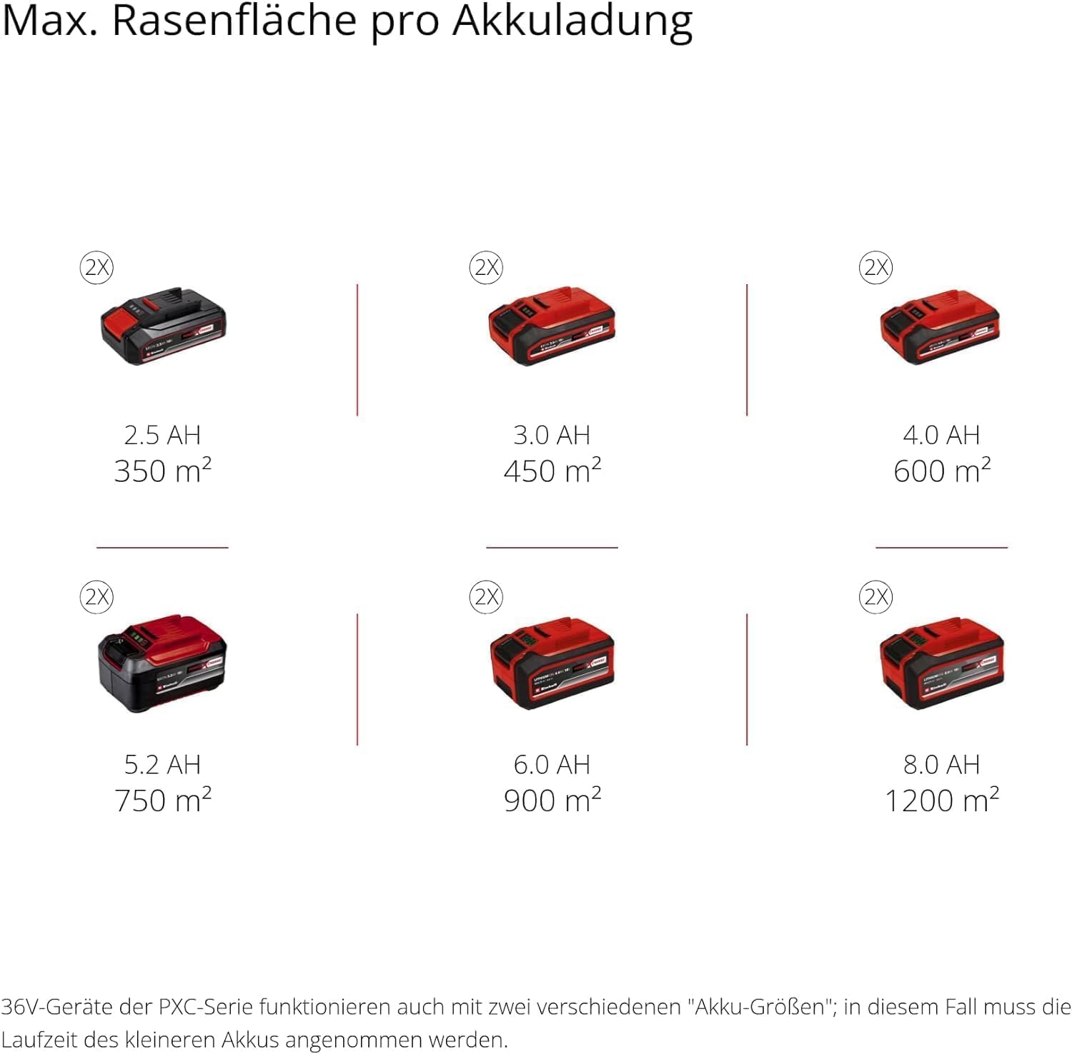 GE-cm 36/43 Li Akku-Rasenmäher, Power X-Change, 36V, 43cm, Brushless, Mulch, 63L, bis 600m², 25-75mm, ohne Akku