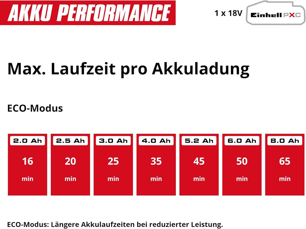 Akku-Stielstaubsauger TE-SV 18/270 Li B PXC - 18V Brushless, 270 mbar, beutellos, 3 Leistungsmodi, 3-Fach Filtersystem, inkl. Akku und Zubehör