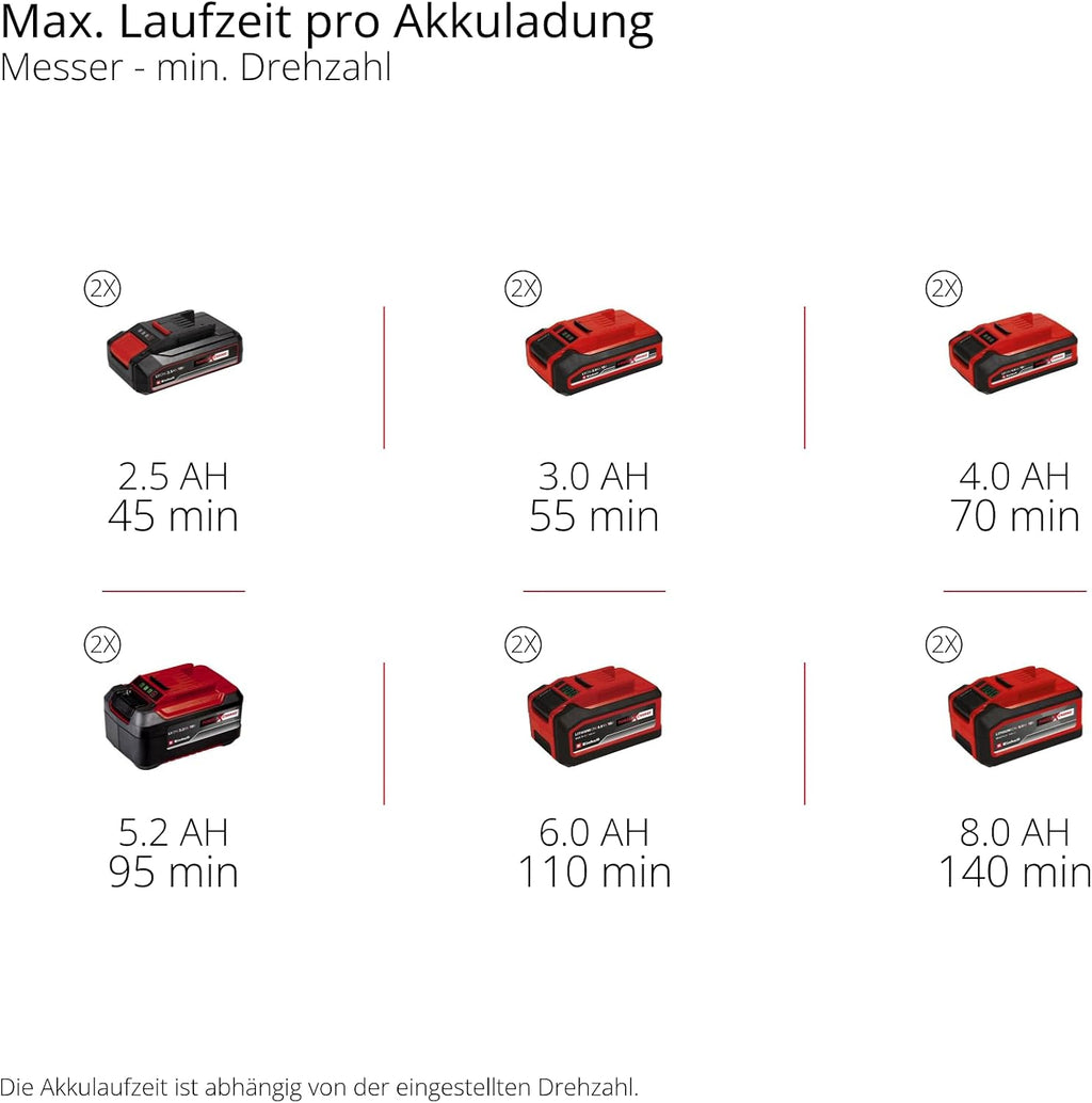 Akku-Sense GP-BC 36/430 Li BL - Solo Power X-Change (36 V, Brushless, 43 cm Schnittbreite, Doppelfaden mit Tippautomatik, 3-Zahn-Messer, ohne Akku)