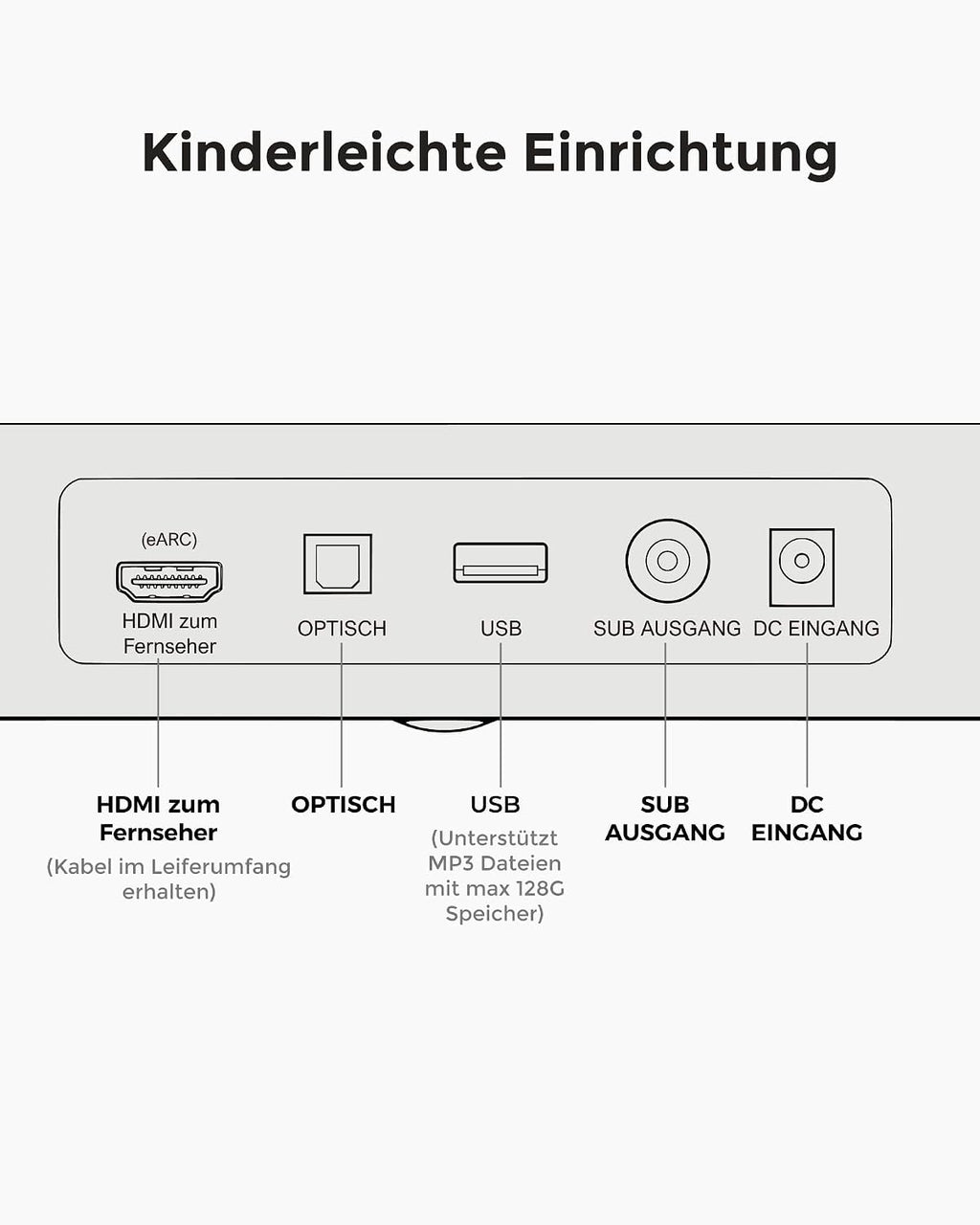 5.1.2 Soundbar mit Dolby Atmos, 2 Surround-Lautsprechern, App Steuerung, 6,5'' Subwoofer, Bluetooth 5.4, HDMI eARC, Skywave F40 Boom