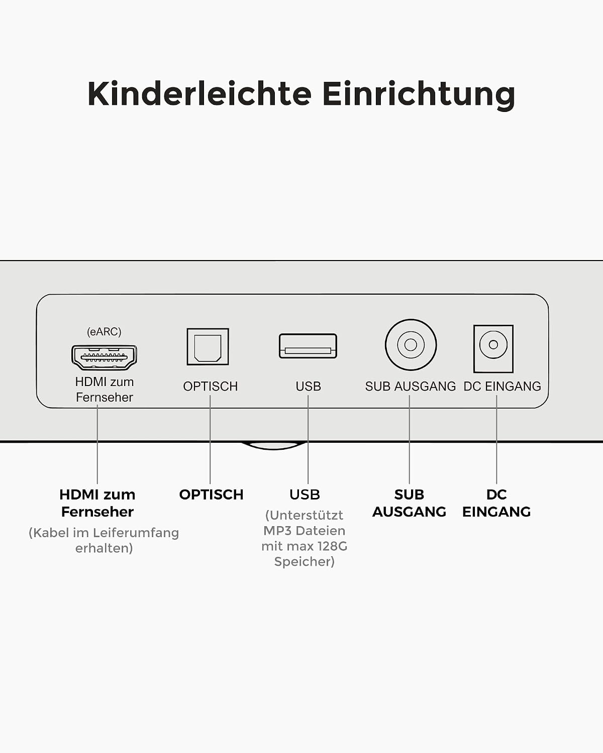 5.1.2 Soundbar mit Dolby Atmos, 2 Surround-Lautsprechern, App Steuerung, 6,5'' Subwoofer, Bluetooth 5.4, HDMI eARC, Skywave F40 Boom