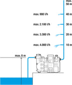 Comfort Hauswasserautomat 5000/5E, LCD, energiesparend, 5000 l/h, 1300W, Thermoschutz, Trockenlaufsicherung