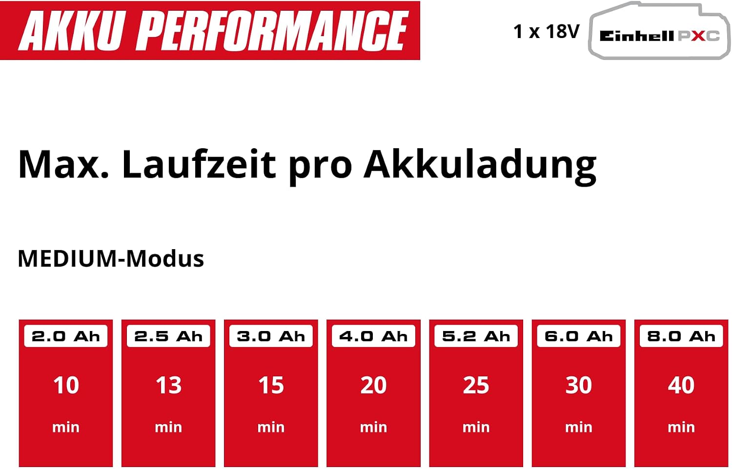 Akku-Stielstaubsauger TE-SV 18/270 Li B PXC - 18V Brushless, 270 mbar, beutellos, 3 Leistungsmodi, 3-Fach Filtersystem, inkl. Akku und Zubehör
