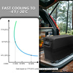 NCF55 50L Kompressor Kühlbox 12V tragbarer Mini-Kühlschrank Gefrierbox für Auto, Camping, Lkw, Boot, -20℃~20℃ Schwarz