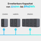 B2500 Speicher für Balkonkraftwerk 2025 Upgrade, 1600W Solareingang, 2240Wh LiFePO4, 6000 Zyklen, erweiterbar auf 8960Wh, IP65