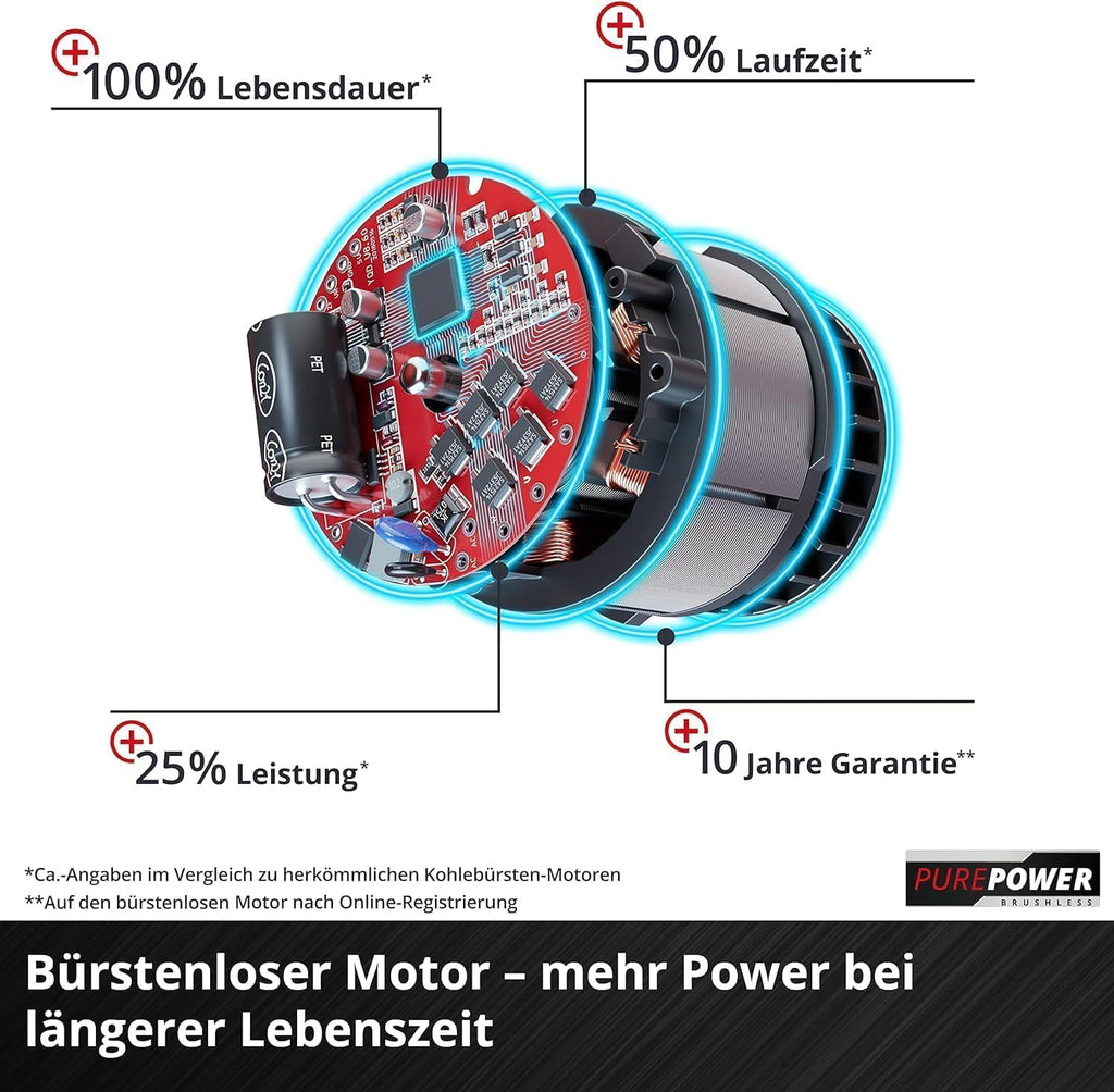 GE-cm 36/43 Li Akku-Rasenmäher, Power X-Change, 36V, 43cm, Brushless, Mulch, 63L, bis 600m², 25-75mm, ohne Akku