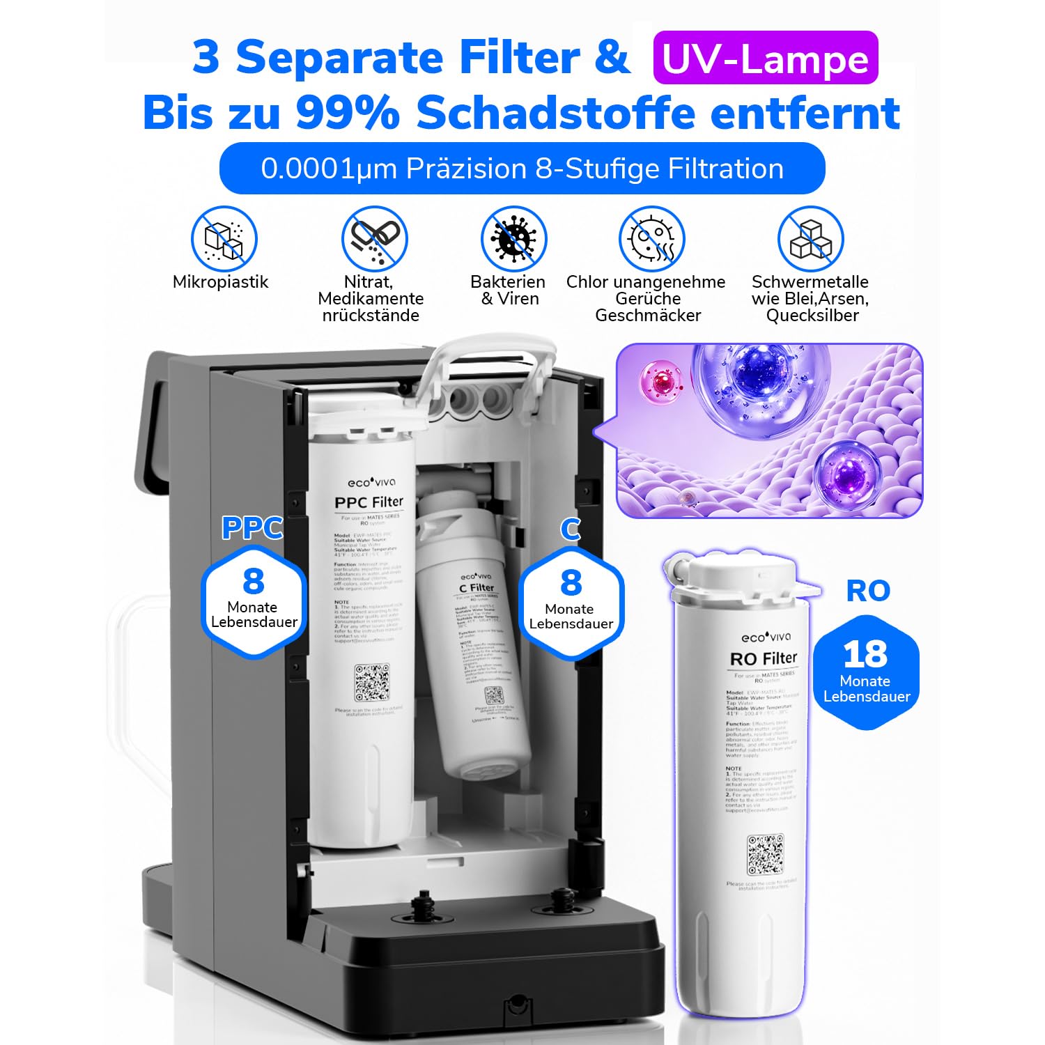 8-stufiger UV-Auftisch-Umkehrosmoseanlage mit Heißwasserspender & TDS-Monitor, tragbar für Büro, Camping & Schlafzimmer, ohne Installation