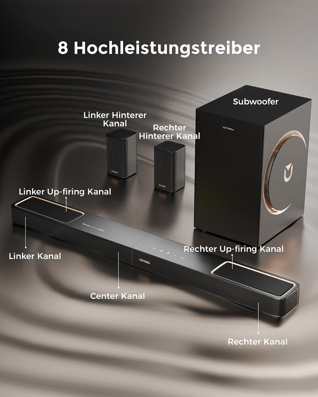 5.1.2 Soundbar mit Dolby Atmos, 2 Surround-Lautsprechern, App Steuerung, 6,5'' Subwoofer, Bluetooth 5.4, HDMI eARC, Skywave F40 Boom
