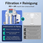 RCC7AK 6-stufiges Umkehrosmose-Wasserfiltersystem, 75GPD, mit alkalischem Mineralienfilter, Untertisch-Anlage für Trinkwasser