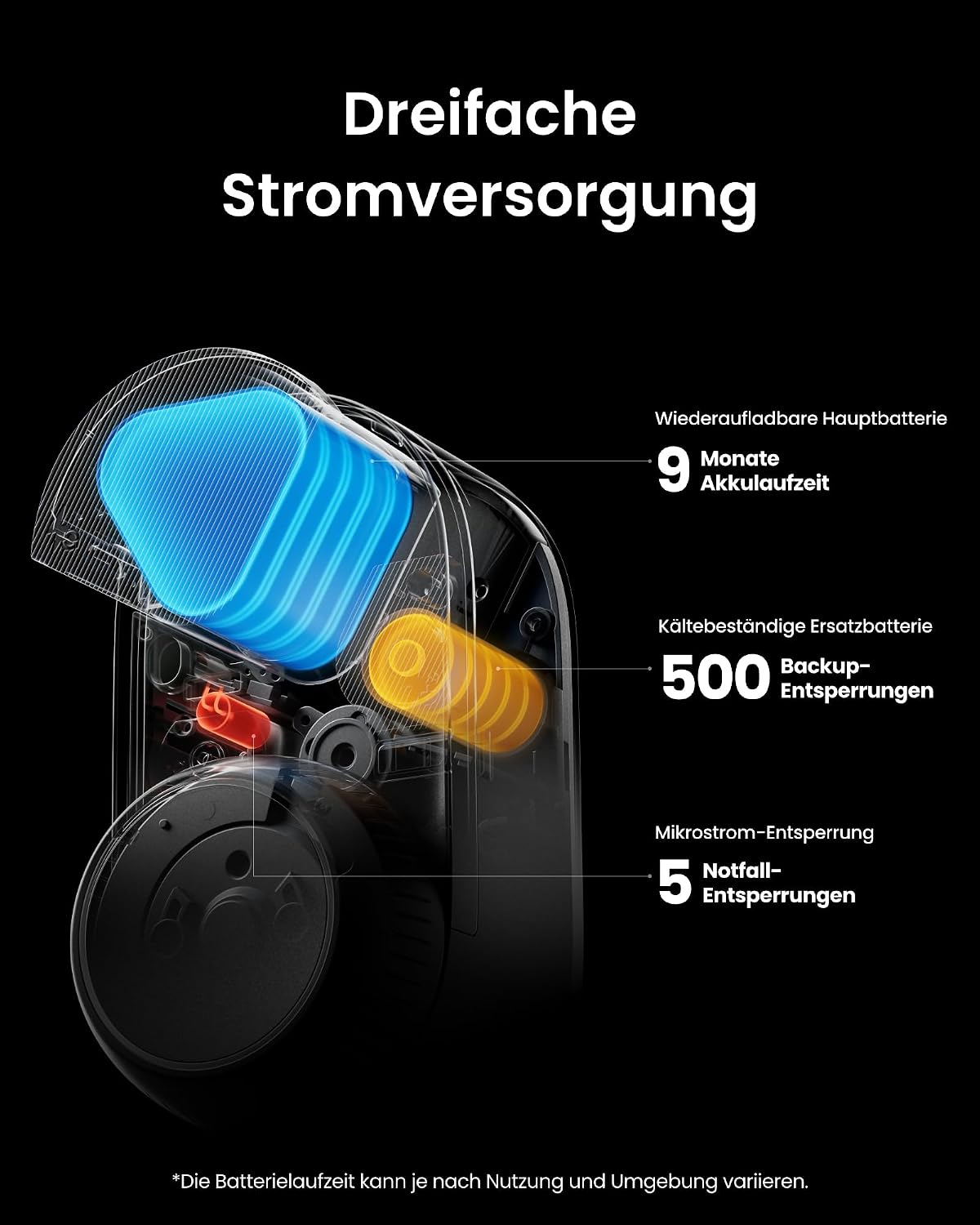 Smart Lock Ultra, 3D-Gesichtserkennung + Fingerabdruck, Nachrüstung ohne Zylindertausch, Öffnung per Gesicht/Fingerprint/Code/Alexa/WLAN/Matter