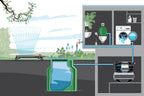 Hauswasserwerk 6300 SilentComfort, 25L Speicher, Filter, 6300 L/h, Trockenlaufsicherung, leise, Bluetooth-App, (9068-20)