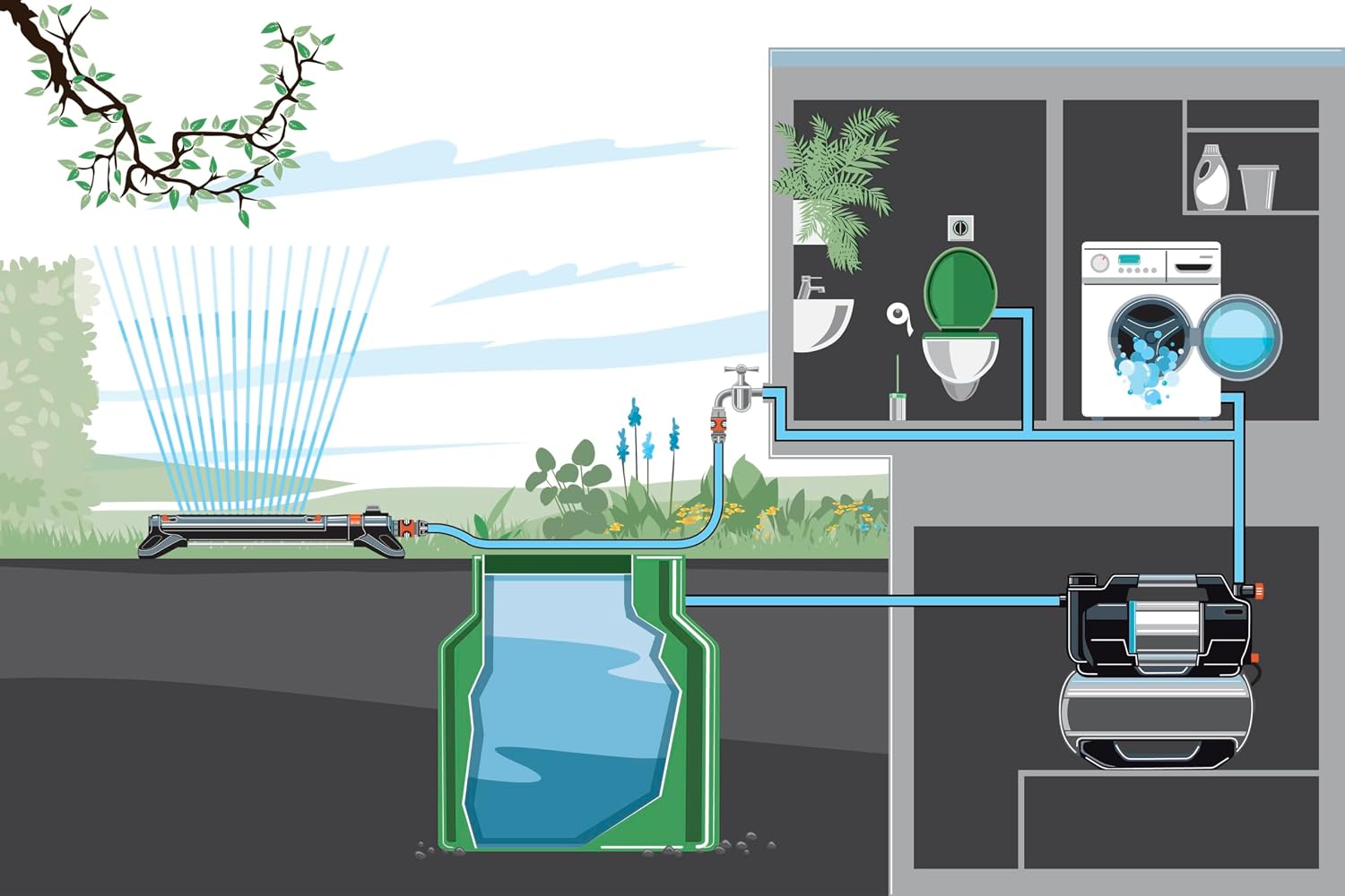 Hauswasserwerk 6300 SilentComfort, 25L Speicher, Filter, 6300 L/h, Trockenlaufsicherung, leise, Bluetooth-App, (9068-20)