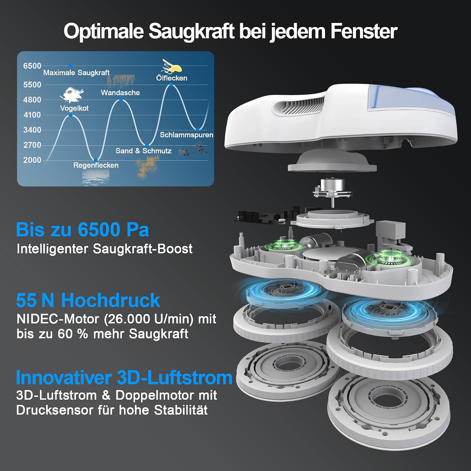 S7 Fensterputzroboter, akt. Sprühf., 6500Pa, 3D-Schwebepad, 80ml Tank, Mehrfachschutz, 8 Tücher + Koffer inkl.