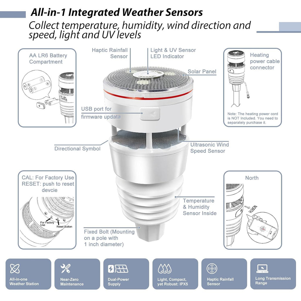 Wittboy Wetterstation mit 7-in-1 Außensensor WS90, Wi-Fi/Kabel Gateway GW2000, genaue Wettervorhersage, 868 MHz