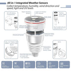 Wittboy Wetterstation mit 7-in-1 Außensensor WS90, Wi-Fi/Kabel Gateway GW2000, genaue Wettervorhersage, 868 MHz