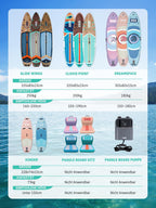 SUP-Board (Extra Groß) für 2+1 Pers./Familie, Balancierflügel + wasserdichte Hülle, Einsteiger-SUP für Erwachsene, Geschenkidee