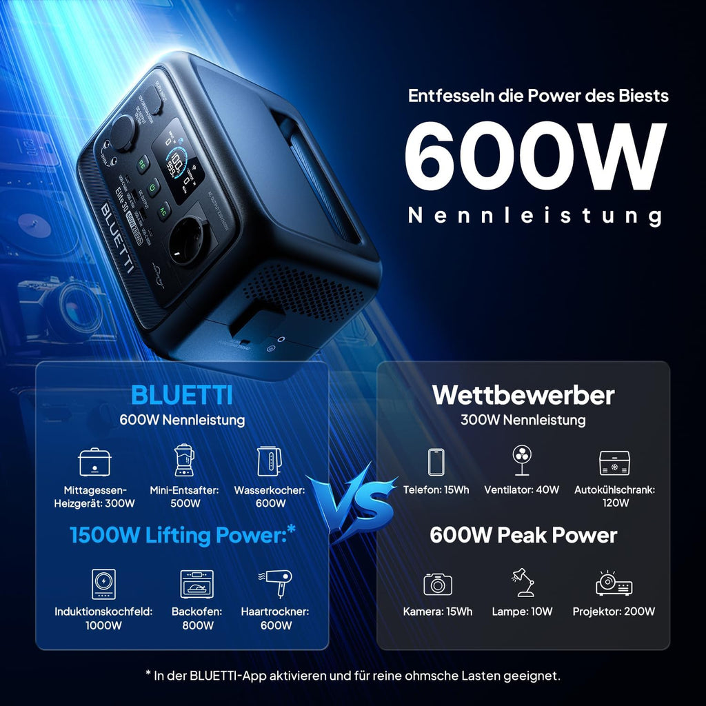Elite 30 V2 Powerstation, 288 Wh LFP, 600W AC (Power Lifting 1500W), lädt in 70 Min., Solargenerator für Camping/Vans/Notfälle (Solarpanel opt.)