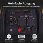 2300W Inverter Stromerzeuger Superleise Tragbarer für Outdoor Camping Wohnmobil 4 Takt Leicht Notstromaggregat Benzin, USB & 230V Steckdosen