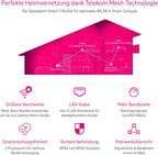 Speedport 7 Wi-Fi 7 Router mit Glasfaser-Modem | Bis zu 6.760 Mbit/s | Mesh & SmartHome Basis integriert | Ideal für Entertain TV in UHD & 4K