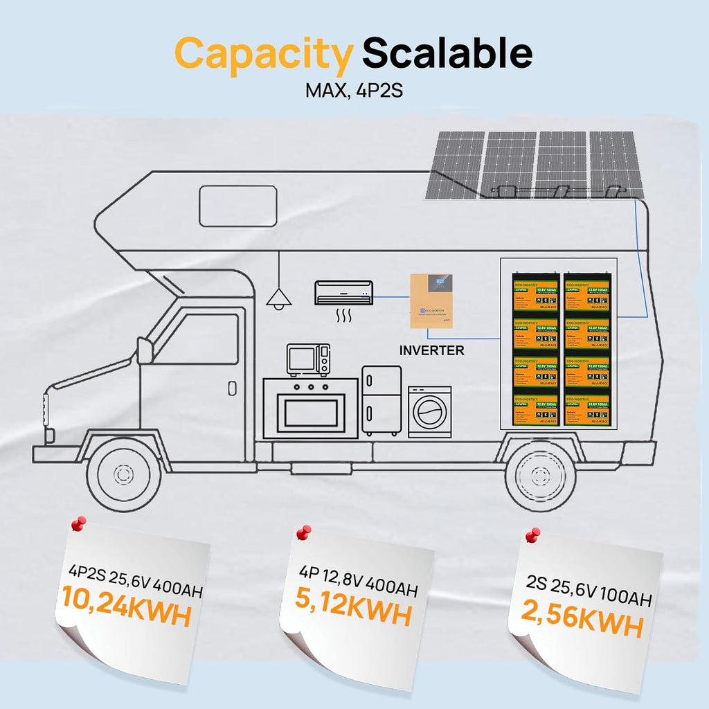12V 100Ah LiFePO4 Bluetooth Lithiumbatterie mit BMS & Low Temperature Schutz, 12/24V 20A Ladegerät für Wohnmobil, Boot, Wohnwagen