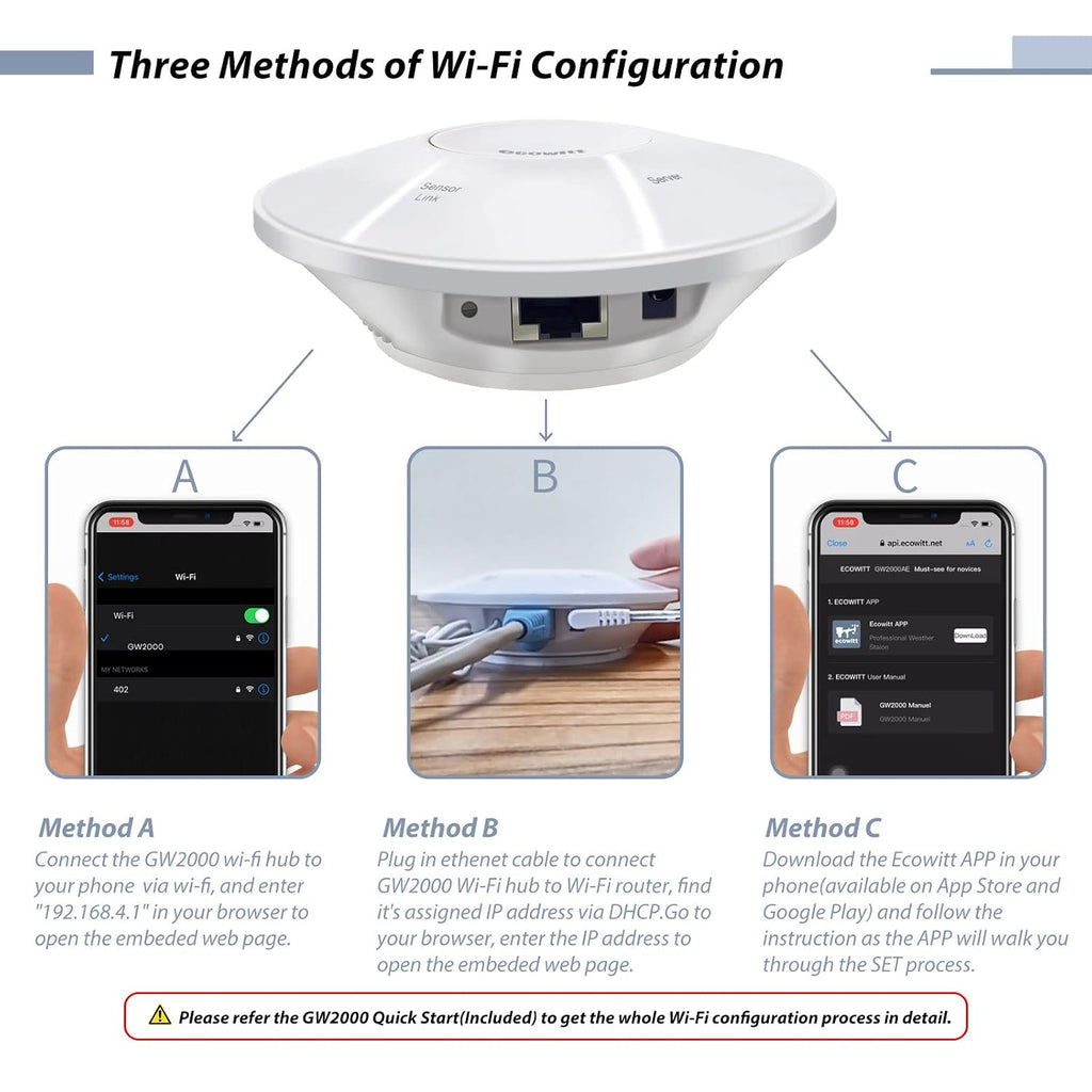 Wittboy Wetterstation mit 7-in-1 Außensensor WS90, Wi-Fi/Kabel Gateway GW2000, genaue Wettervorhersage, 868 MHz