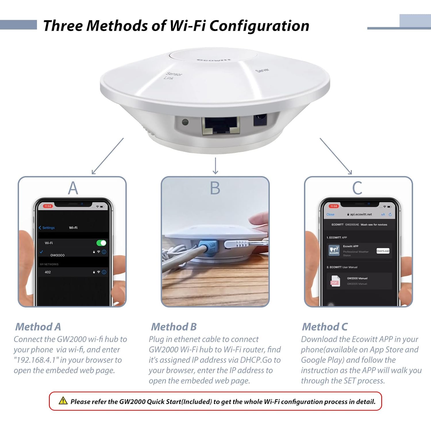 Wittboy Wetterstation mit 7-in-1 Außensensor WS90, Wi-Fi/Kabel Gateway GW2000, genaue Wettervorhersage, 868 MHz