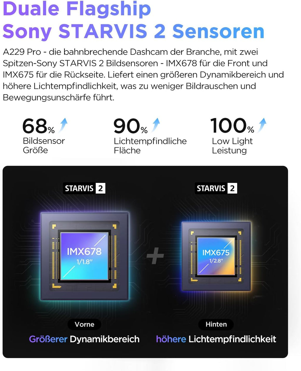 A229 Pro 4K+2K Dual STARVIS 2, HDR, Front+Rück-Dashcam, Sprachsteuerung/-ausgabe, 5GHz Wi-Fi, GPS+CPL, Super Nachtsicht 2.0, bis 512GB