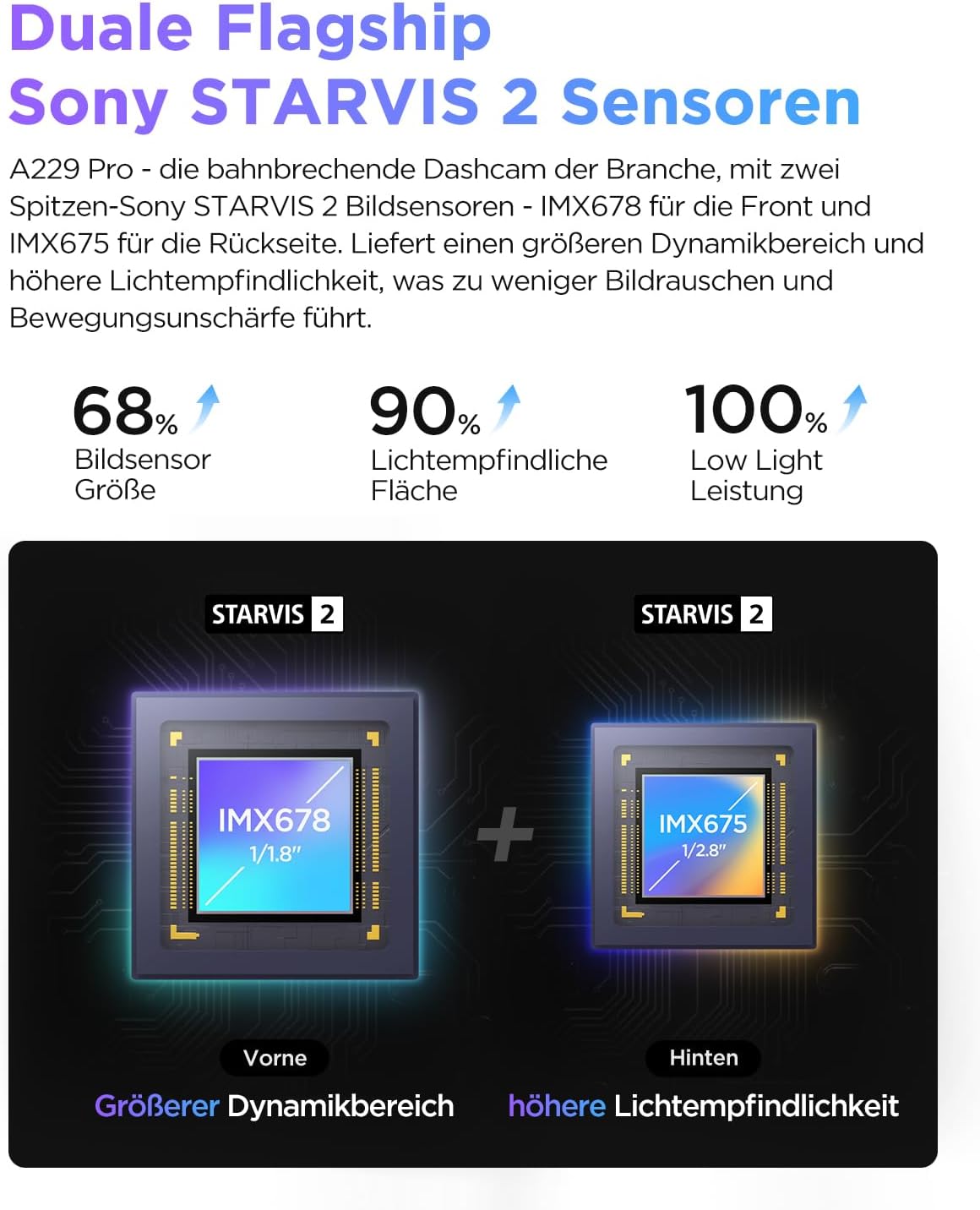 A229 Pro 4K+2K Dual STARVIS 2, HDR, Front+Rück-Dashcam, Sprachsteuerung/-ausgabe, 5GHz Wi-Fi, GPS+CPL, Super Nachtsicht 2.0, bis 512GB