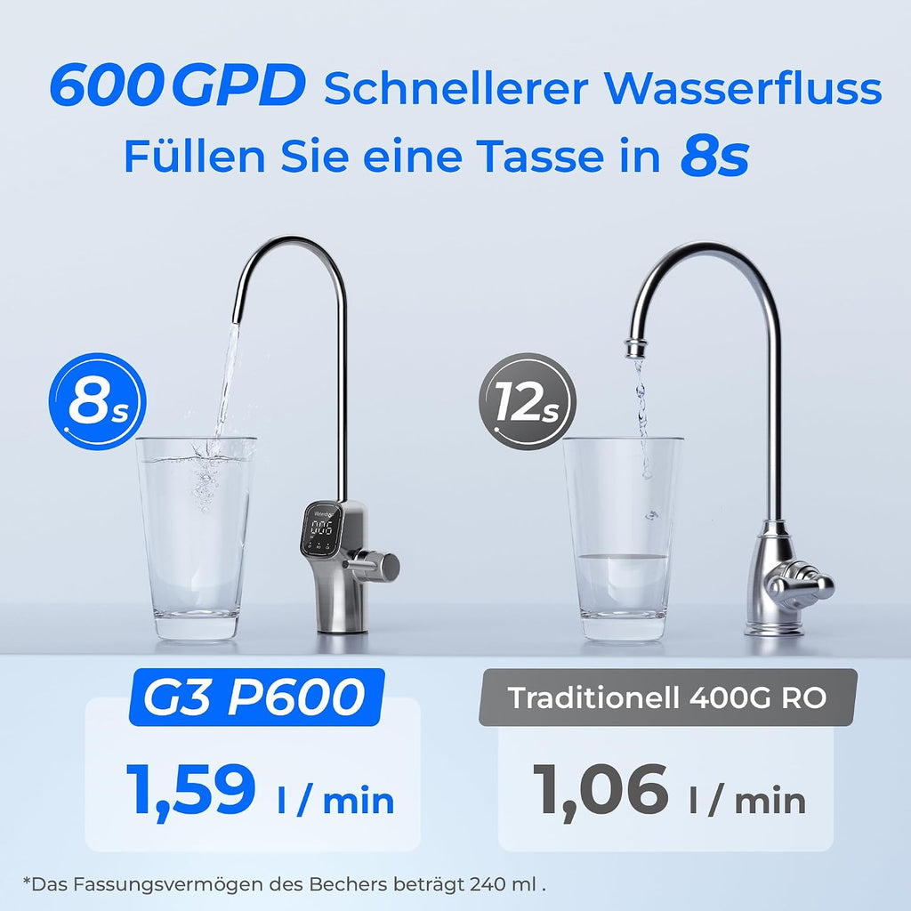 G3P600 Umkehrosmoseanlage, 600 GPD, 8000 Liter, RO System unter der Spüle, Reduziert TDS, 2:1 Rein/Abfluss, LED-Wasserhahn