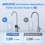 G3P600 Umkehrosmoseanlage, 600 GPD, 8000 Liter, RO System unter der Spüle, Reduziert TDS, 2:1 Rein/Abfluss, LED-Wasserhahn