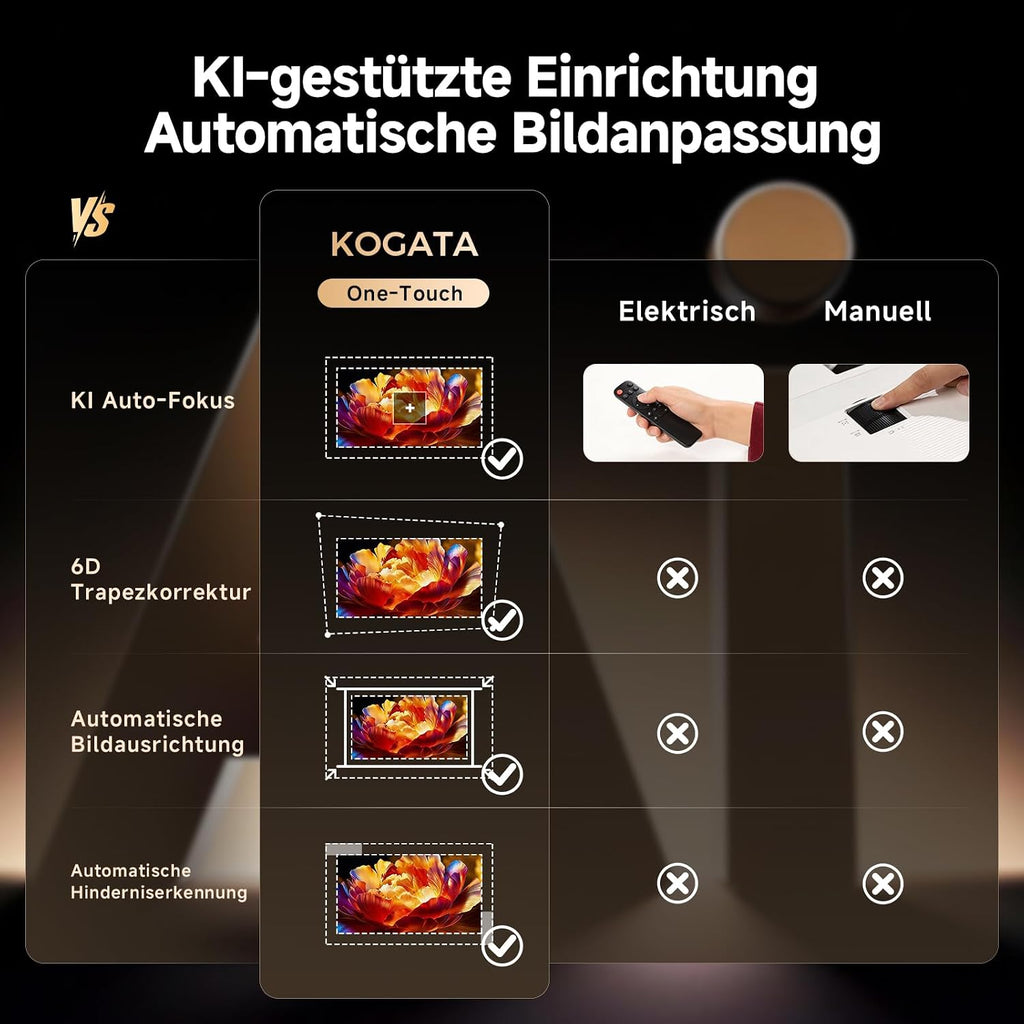 4K Smart Beamer mit WLAN, Bluetooth, Autofokus, 6D Keystone, HDR10+, kompatibel mit Dolby Audio, ideal für Heimkino & Garten, Streaming ohne TV-Stick