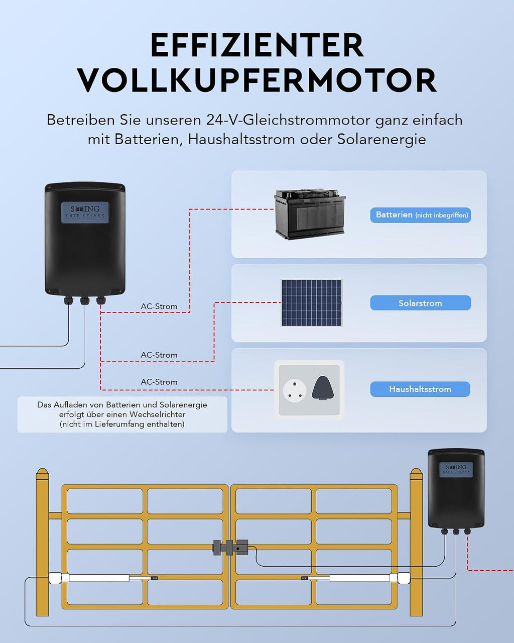 Automatischer Flügeltorantrieb-Set für Doppelflügel, max. 2,5m/300kg pro Flügel, mit 2 Fernbedienungen, Arm Swing Gate Opener (80Wx2)