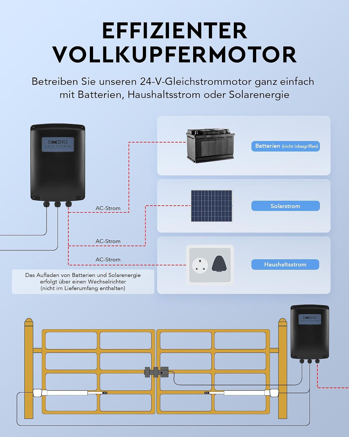 Automatischer Flügeltorantrieb-Set für Doppelflügel, max. 2,5m/300kg pro Flügel, mit 2 Fernbedienungen, Arm Swing Gate Opener (80Wx2)