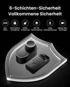 Smart Lock Ultra, 3D-Gesichtserkennung + Fingerabdruck, Nachrüstung ohne Zylindertausch, Öffnung per Gesicht/Fingerprint/Code/Alexa/WLAN/Matter