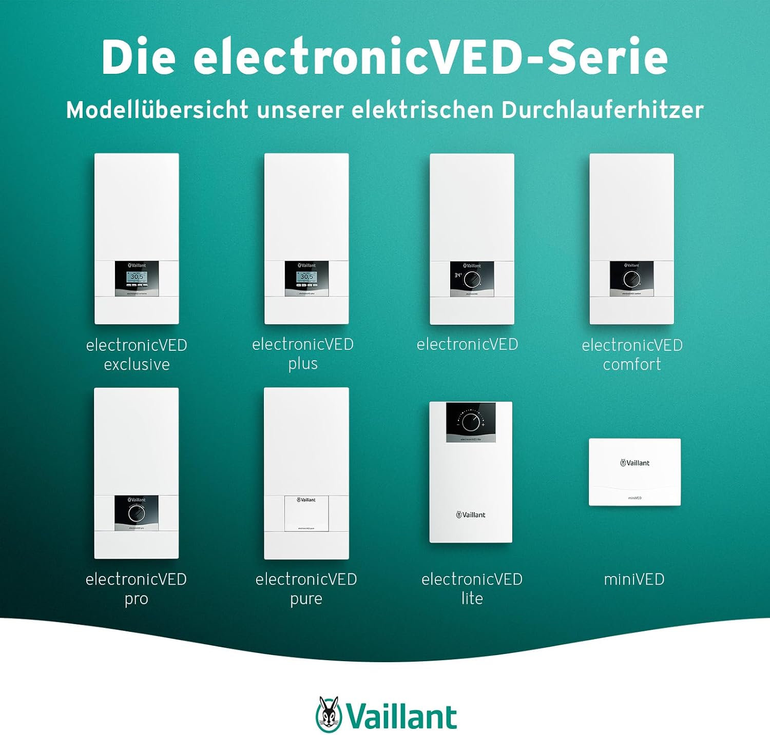 Elektronischer Durchlauferhitzer VED E 24/8, druckfest, 24kW, 400V, gradgenaue Auslauftemperatur, stufenlos einstellbar, Digitalanzeige, 0010023779