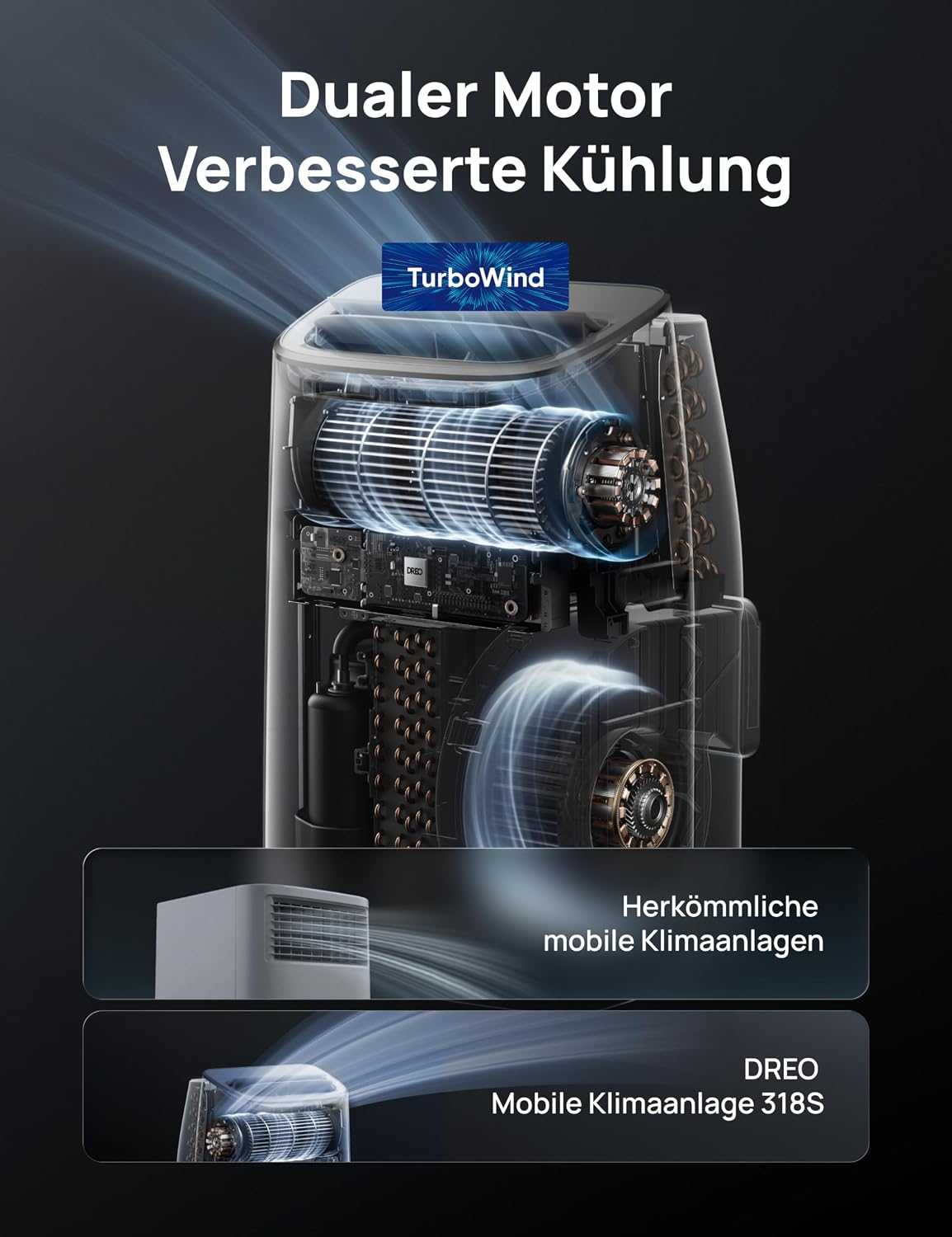 Mobiles Klimagerät 7.500 BTU, 3-in-1 (Kühlen/Vent./Entf.), App + Sprachst., drainagefrei, Fenster-Set, 2,5 L/h, für Schlafz./Büro, AC318S