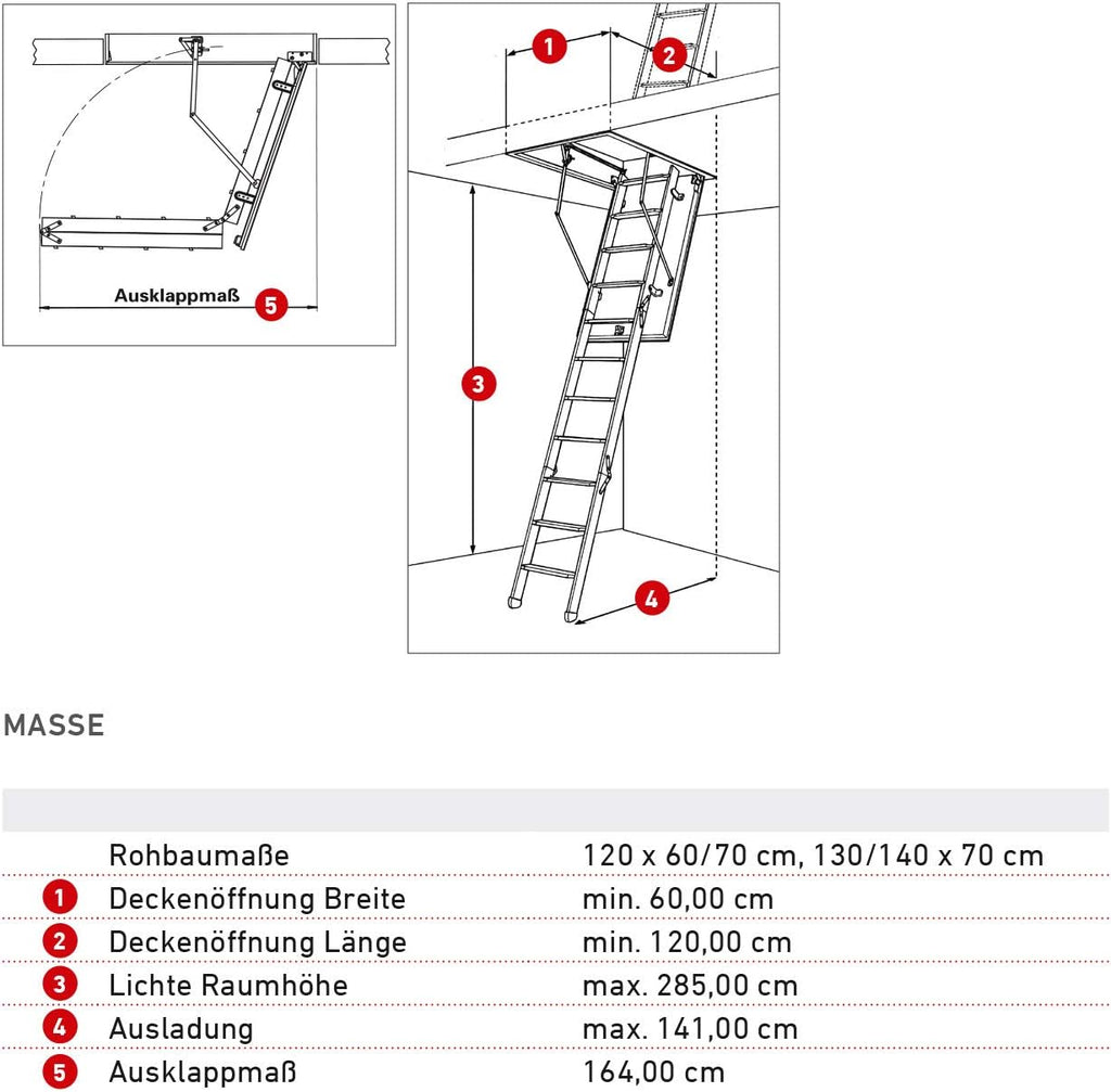 Bodentreppe wärmegedämmt 112 x 60 cm U-Wert 0,77 Lichte Raumhöhe bis 260 cm