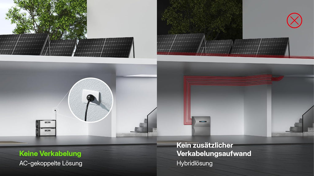 HiBattery AC 1,92 kWh Solarbatterie, Plug-and-Play Speicher für Balkonkraftwerk & Photovoltaik, erweiterbar bis 11,52 kWh