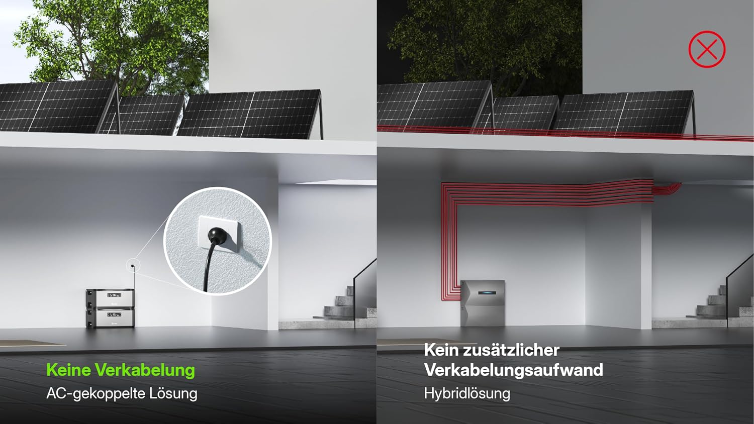 HiBattery AC 1,92 kWh Solarbatterie, Plug-and-Play Speicher für Balkonkraftwerk & Photovoltaik, erweiterbar bis 11,52 kWh