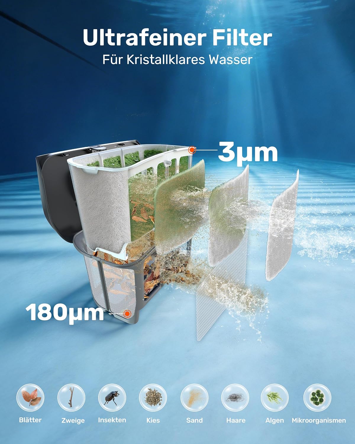 Poolroboter 2026, Wand/Boden/Wasserlinie/Flachzone, 200 Min., 6,9 kg, 3μm Filter, Akku, bis 200 m², orange