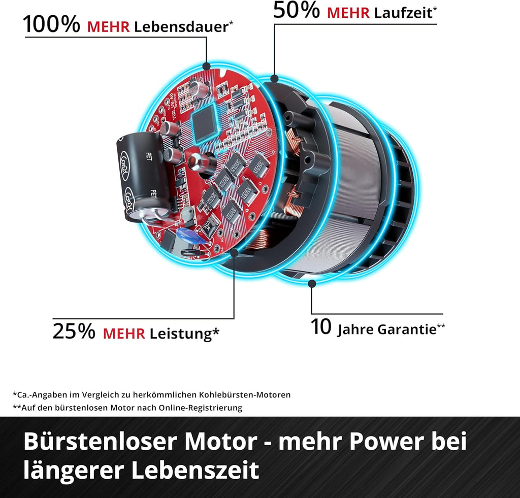 Akku-Sense GP-BC 36/430 Li BL - Solo Power X-Change (36 V, Brushless, 43 cm Schnittbreite, Doppelfaden mit Tippautomatik, 3-Zahn-Messer, ohne Akku)