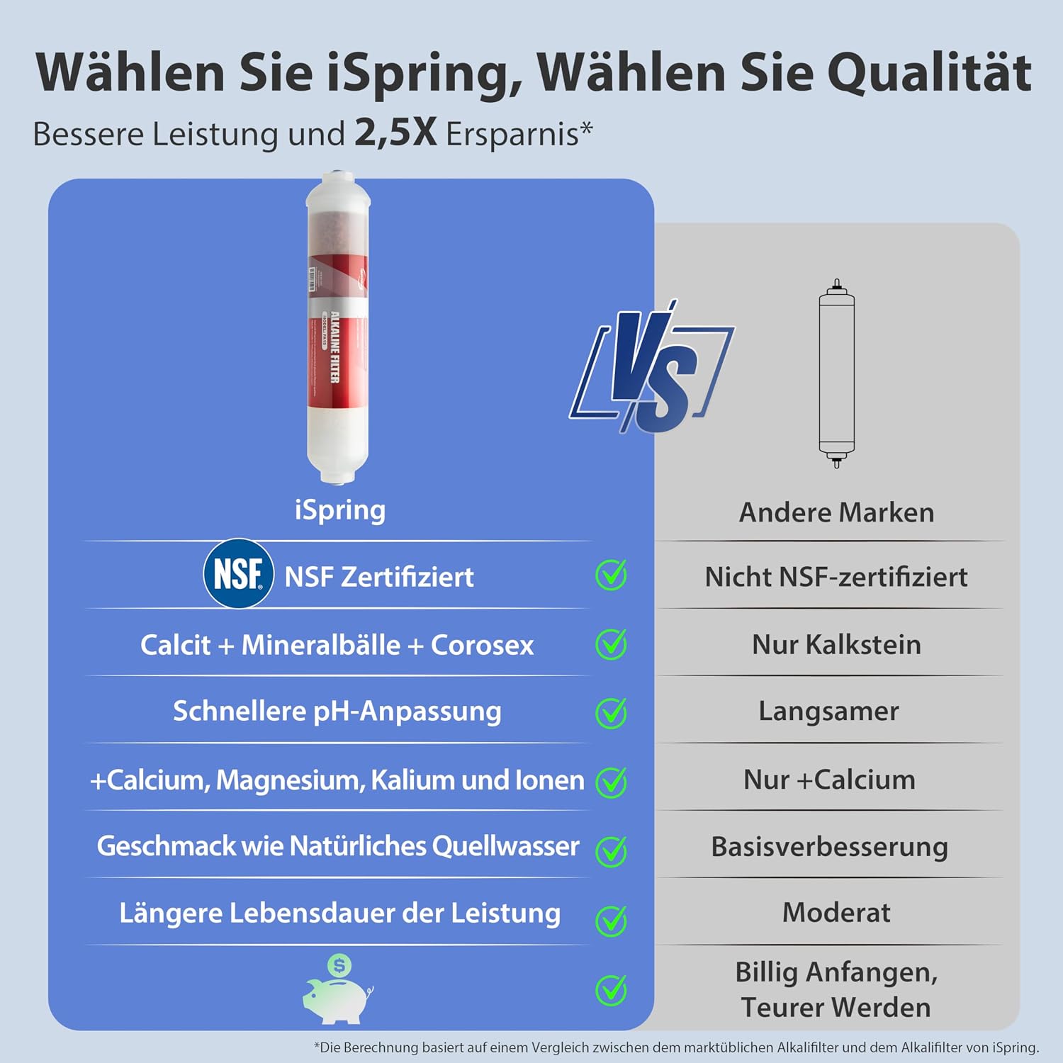 RCC7AK 6-stufiges Umkehrosmose-Wasserfiltersystem, 75GPD, mit alkalischem Mineralienfilter, Untertisch-Anlage für Trinkwasser