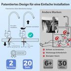 RCC7AK 6-stufiges Umkehrosmose-Wasserfiltersystem, 75GPD, mit alkalischem Mineralienfilter, Untertisch-Anlage für Trinkwasser