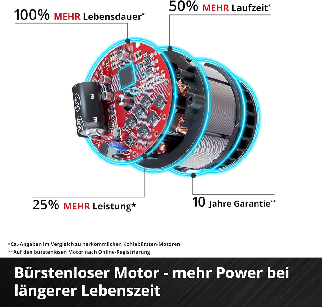 Akku-Erdbohrer GP-EA 18/150 Li Power X-Change, 18V, bürstenlos, inkl. Erdbohrer Ø150mm, Bohrtiefe 80cm, inkl. 4,0Ah Akku und Ladegerät