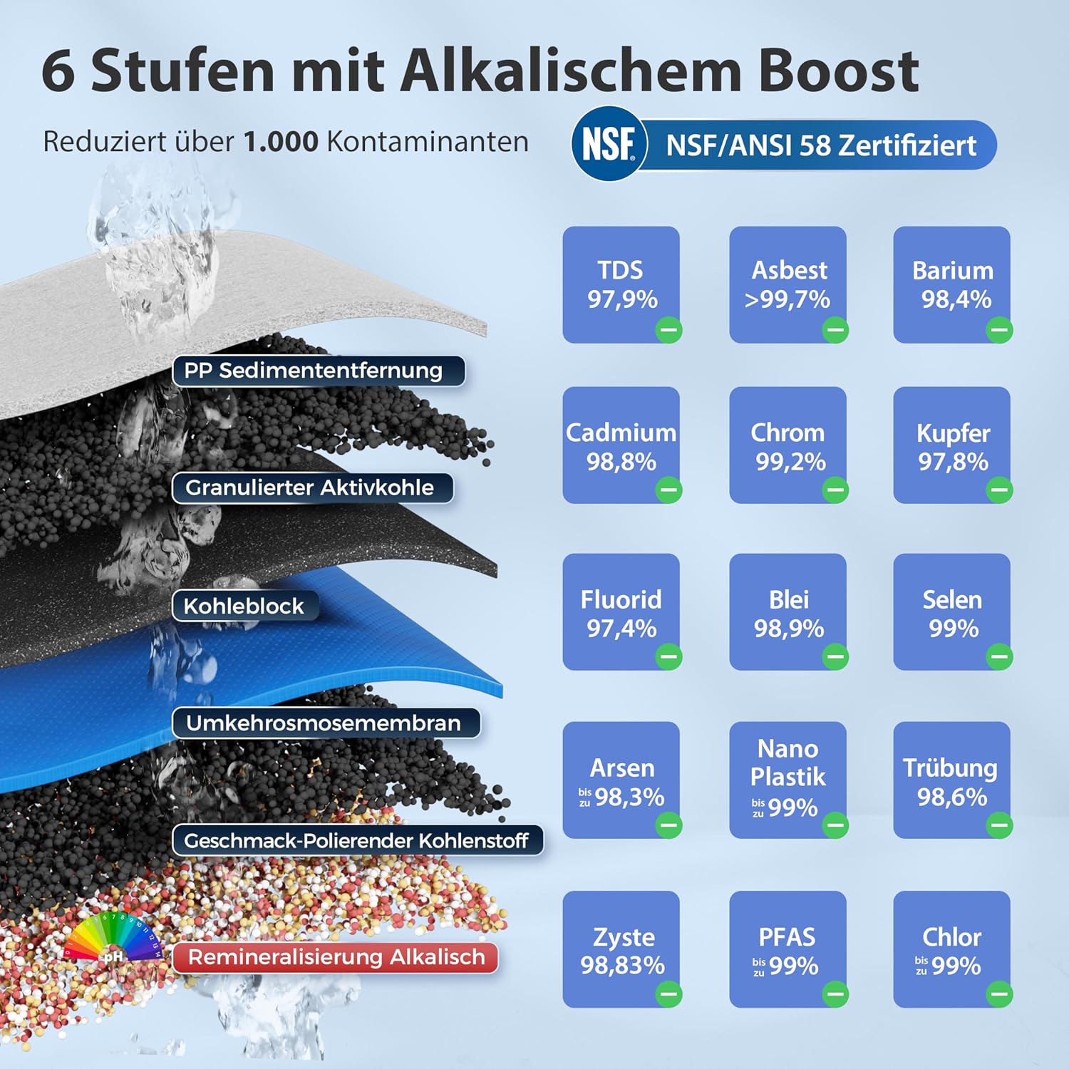 RCC7AK 6-stufiges Umkehrosmose-Wasserfiltersystem, 75GPD, mit alkalischem Mineralienfilter, Untertisch-Anlage für Trinkwasser