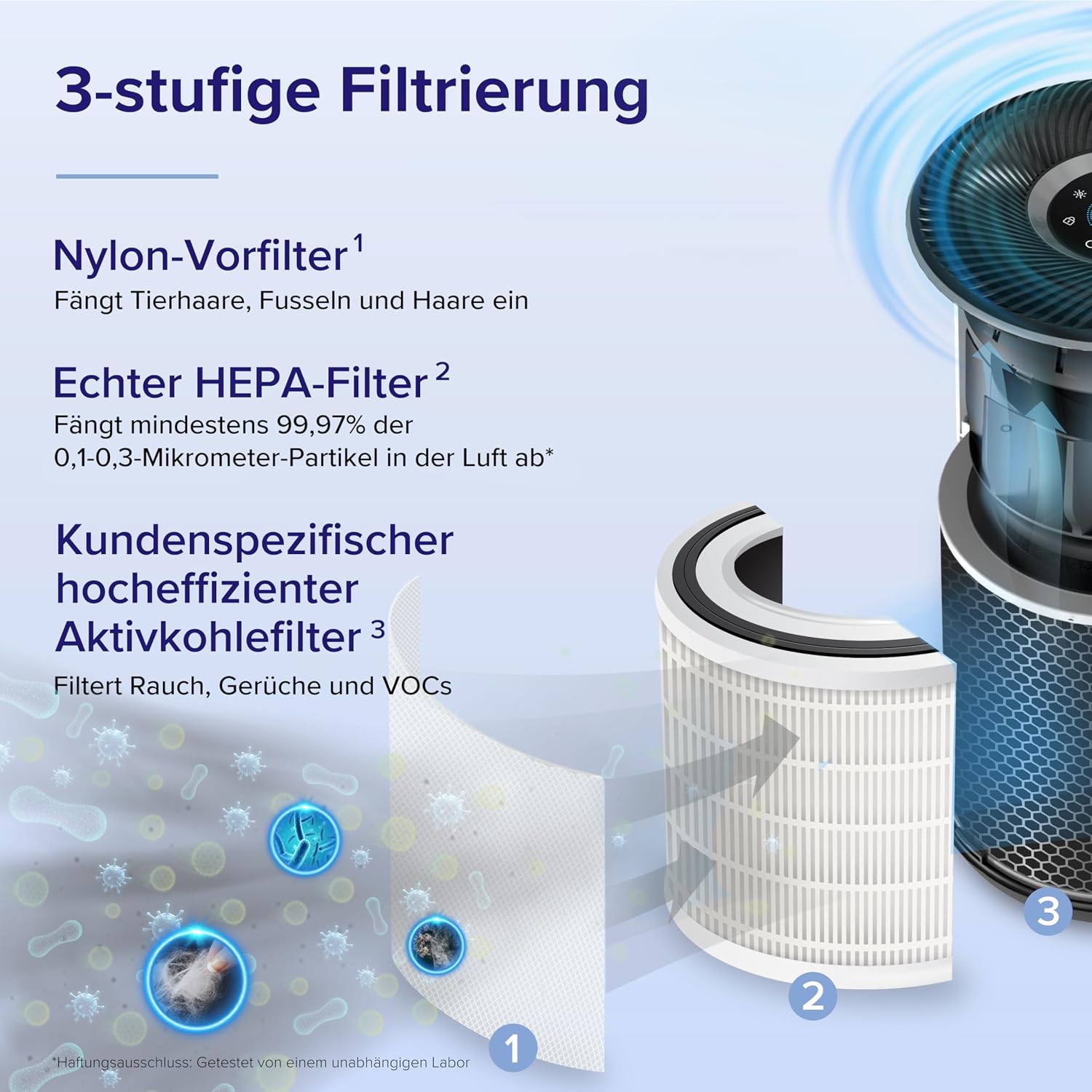 HEPA Luftreiniger für Allergiker, HEPA+ Aktivkohlefilter, CADR 433 m³/h, bis 90㎡, leise, PM2,5 Anzeige, Auto/App, Core 400S, Silberweiß